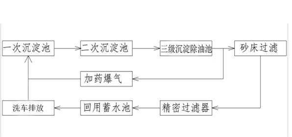 污水循环.jpg
